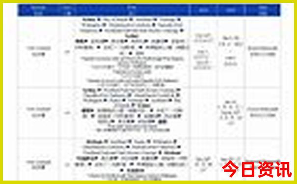 珠海自驾游一日游攻略